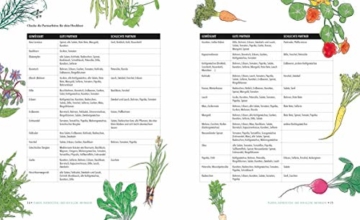 Das unglaubliche Hochbeet. Ernten bis zum Umfallen. Wie Sie ein Hochbeet planen, selber bauen, richtig befüllen, bepflanzen uvm. Mit einem wunderschönen Anbau- und Erntekalender - 9