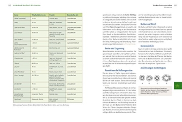 Handbuch Bio-Gemüse. Sortenvielfalt für den eigenen Garten - 6