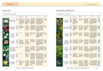 Gartenteiche anlegen und gestalten: Schritt für Schritt zum eigenen Wassergarten (GU Praxisratgeber Garten) - 8